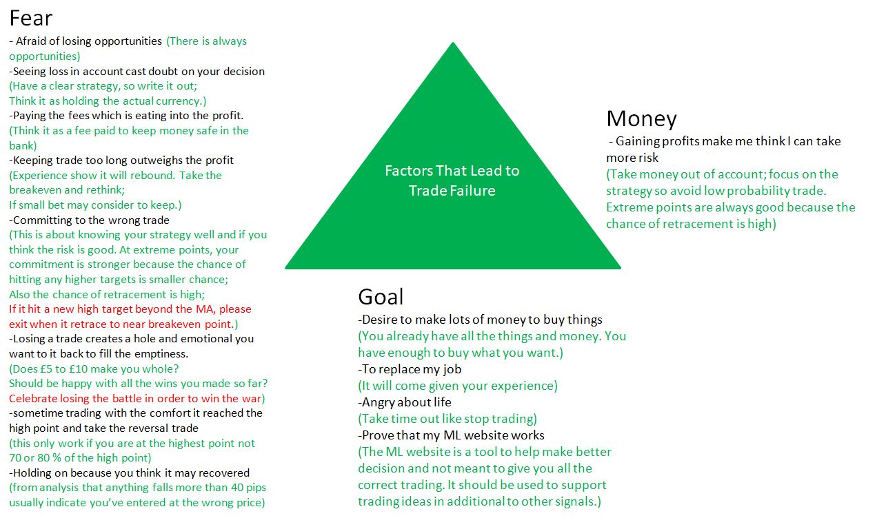 Trader's Mindset Example